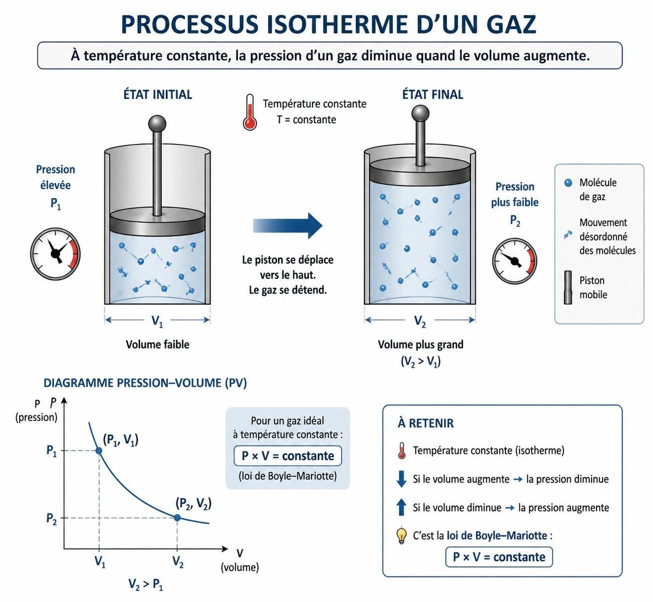découvrez la signification du terme « isothermique » en thermodynamique et son application dans la vie quotidienne, pour mieux comprendre les phénomènes liés à la température constante.